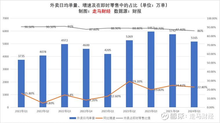 美团业务经理工作内容缩略图