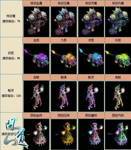 问道手游鬼宠选择缩略图