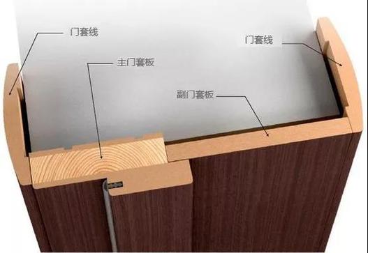 套装门的详细安装方法缩略图