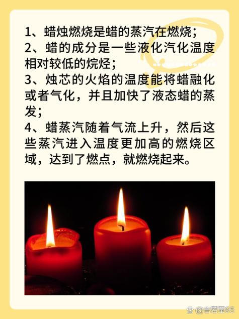 蜡烛燃烧生成哪四种物质游戏截图