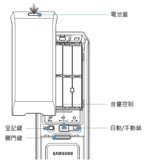 三星门锁使用教程缩略图