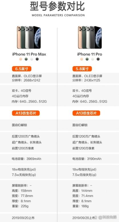 iphone11参数配置缩略图