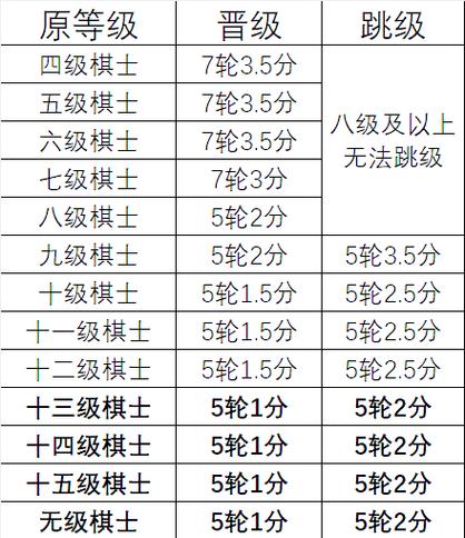 象棋有几个等级缩略图