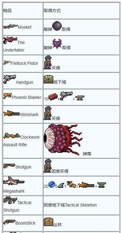 泰拉瑞亚射手装备流程图缩略图