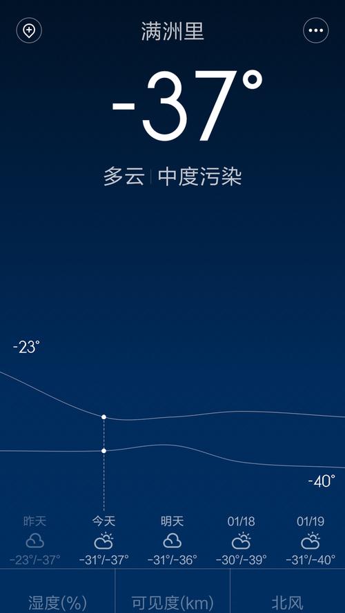 小米低温关机游戏截图