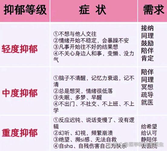 抑郁症都有哪些症状游戏截图