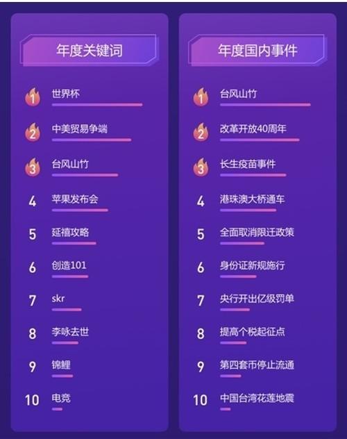 搜索网站排行榜缩略图