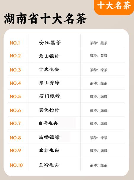十大名茶最新排名表缩略图
