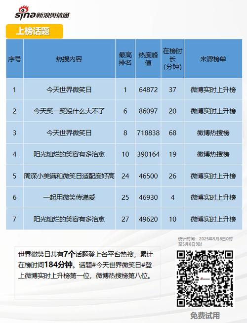 热搜榜排名今日缩略图