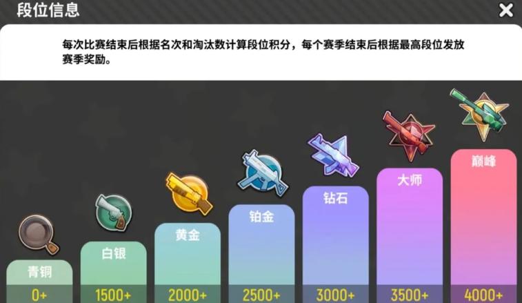 香肠派对段位排列游戏截图