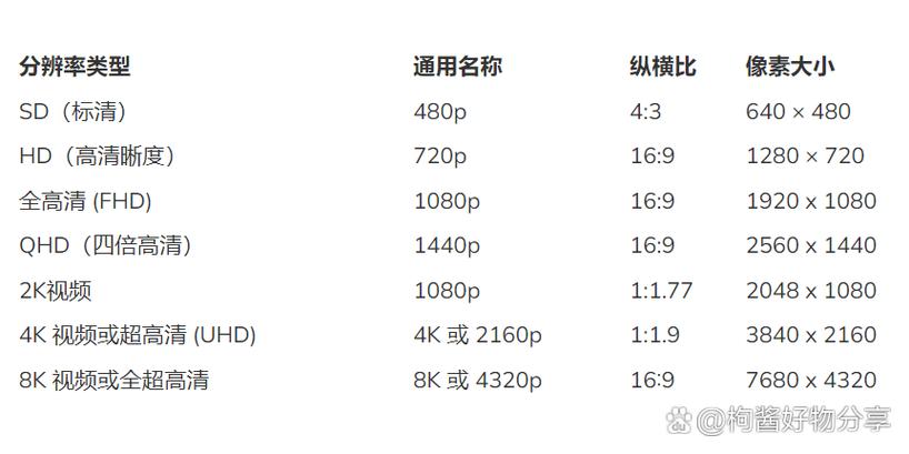 照片分辨率是什么意思缩略图