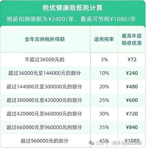 个人所得税抵扣缩略图