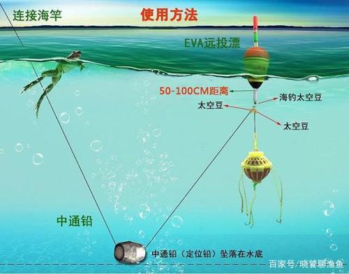 水怪钓法