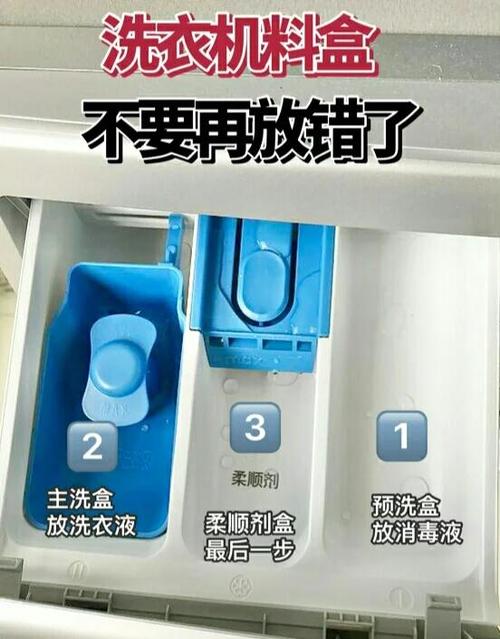 滚筒洗衣机洗衣液放哪个槽缩略图