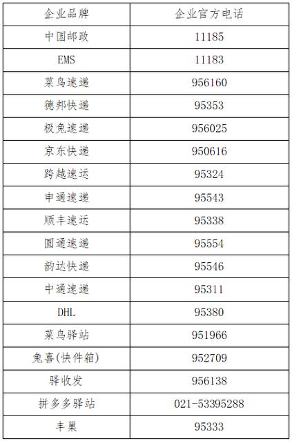 快递公司投诉监管部门电话缩略图
