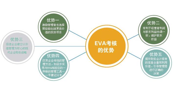 eva经济增加值公式游戏截图