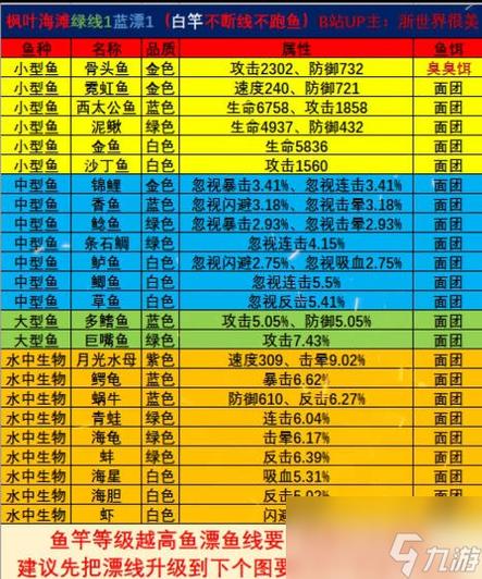 疯狂骑士团稀有鱼怎么钓缩略图