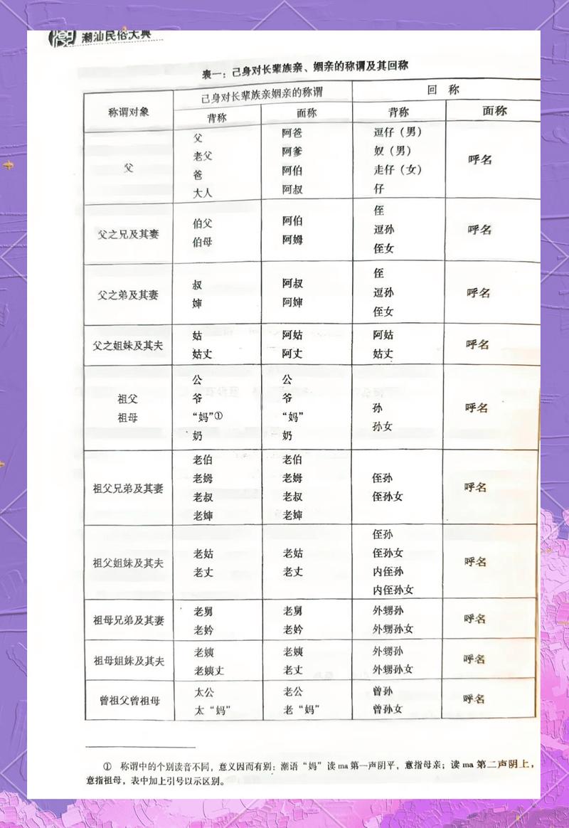 最潮爸爸称呼缩略图