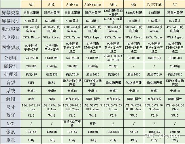 墨水屏的优点和缺点缩略图
