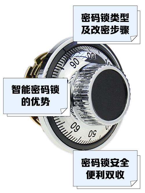 保险柜怎么改密码游戏截图