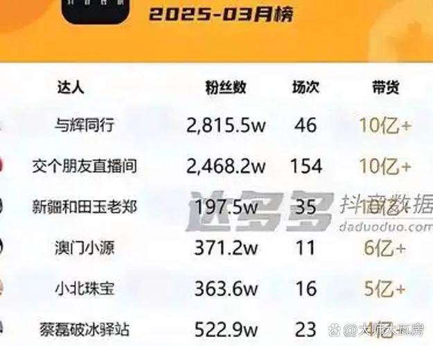 抖音十大带货主播排行榜缩略图
