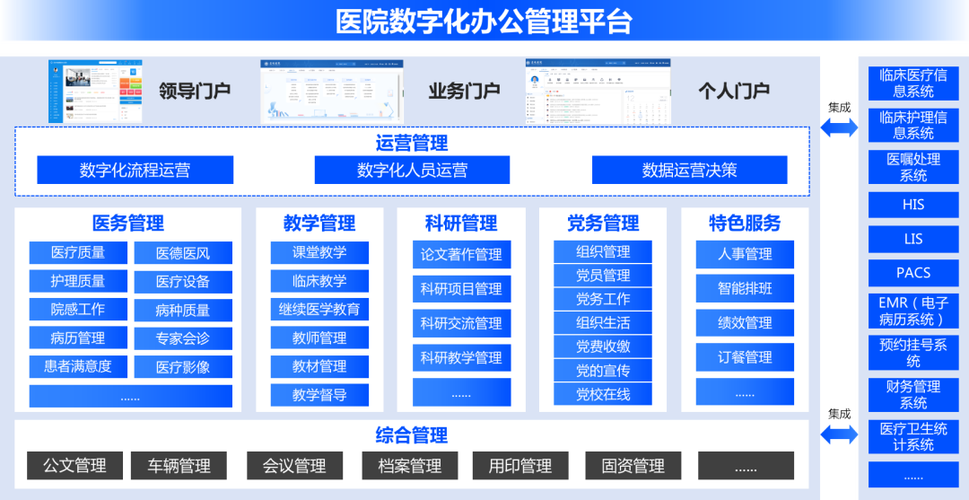 医院系统软件有哪些缩略图