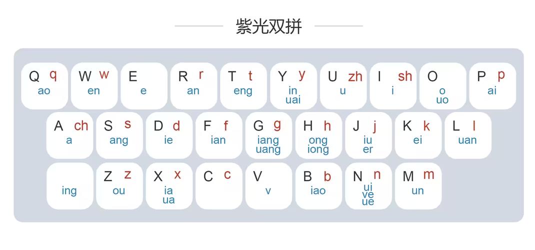 怎么设置手机上的键盘上的双拼提示缩略图