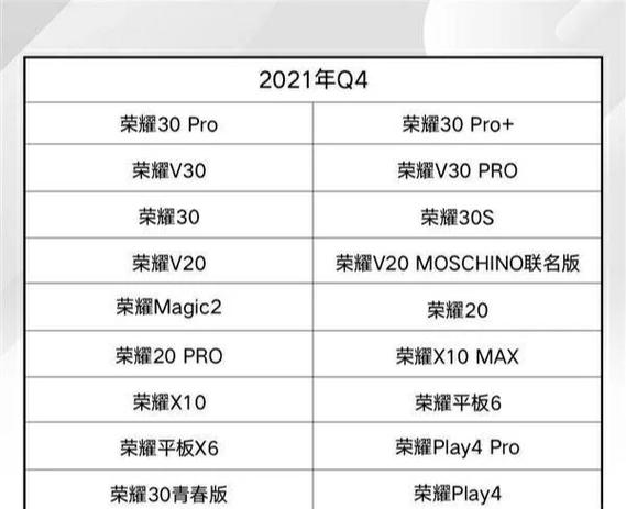 鸿蒙2.0升级名单缩略图