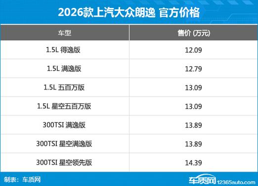 上海大众朗逸2026款落地价多少缩略图