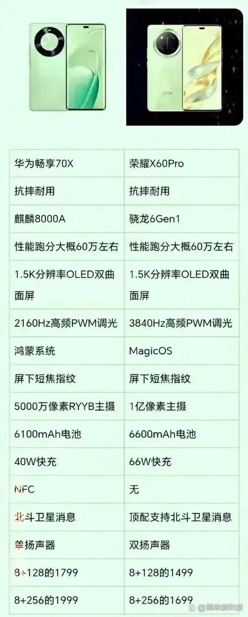荣耀x60pro对比x70缩略图