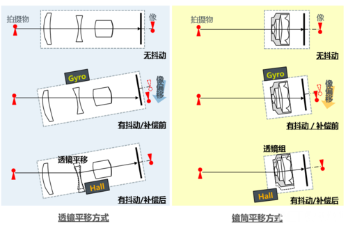 手机光学防抖坏了怎么办缩略图