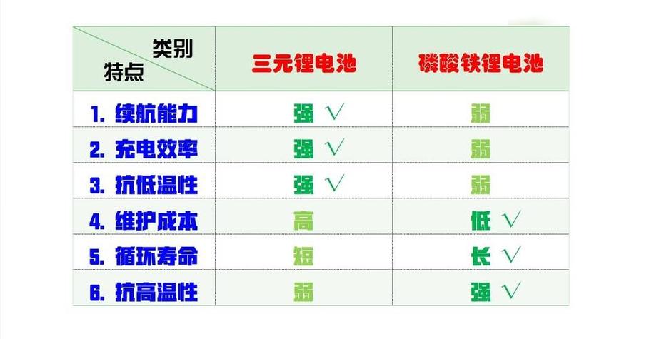 自行车锂电池寿命多长时间缩略图