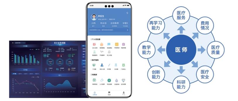 运营部工作内容和工作职责缩略图