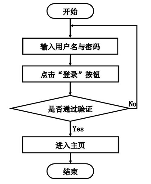 网吧办会员流程缩略图