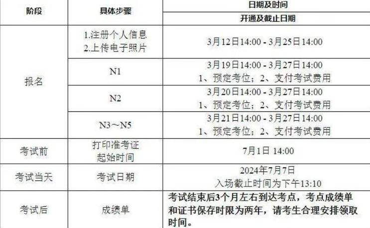 零基础考日语n2要多久游戏截图
