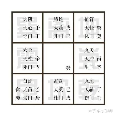 奇门遁甲九宫格详解游戏截图