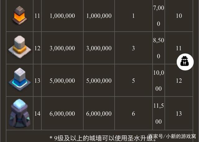 部落冲突中各个建筑物的等级上限缩略图