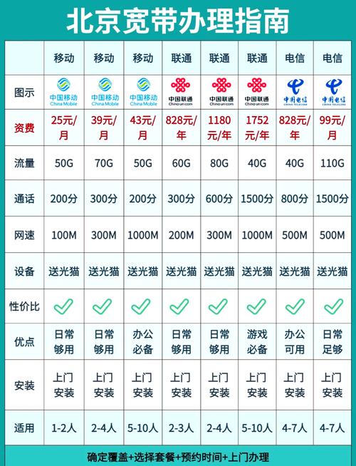 光纤一百兆网速是多少图标