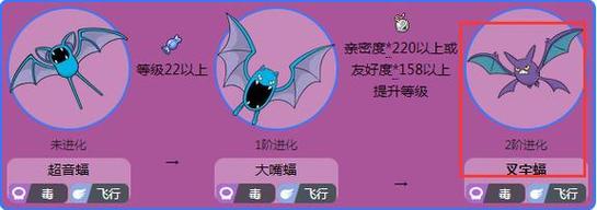 叉字蝠什么特性最好缩略图