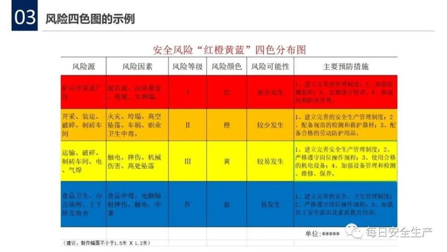 安全风险等级四级划分缩略图