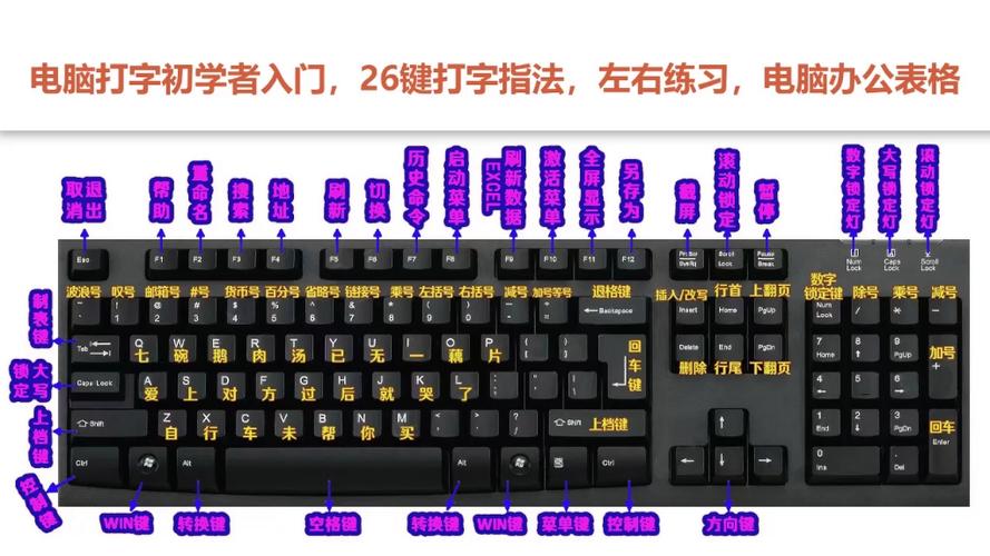 笔记本电脑键盘功能介绍图游戏截图