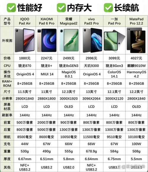 平板处理器性能排行榜缩略图