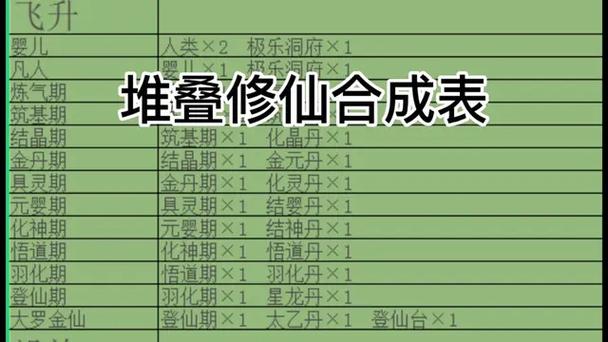 堆叠修仙记无限资源版特色缩略图