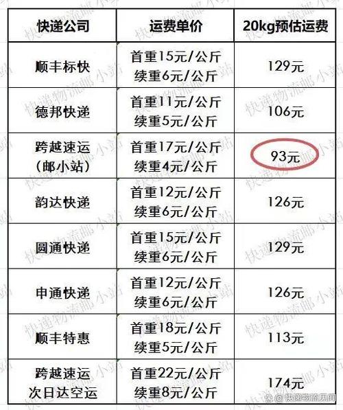 顺丰20斤多少钱快递费缩略图