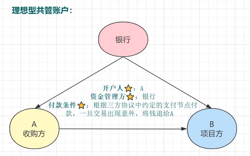 两家公司共用一个公司账户缩略图