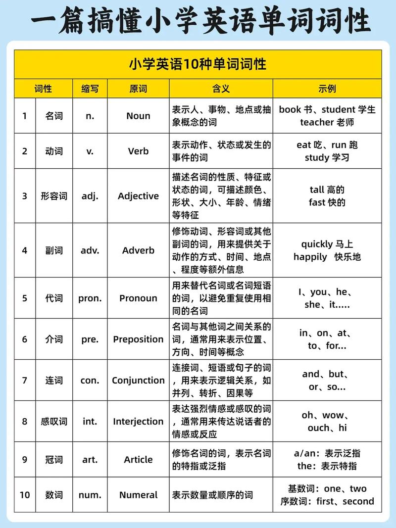 fright的各种词性变化游戏截图