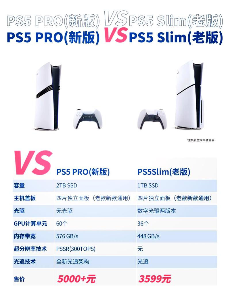 ps4Pro和ps5的区别缩略图