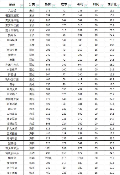 仙剑客栈攻略食材缩略图