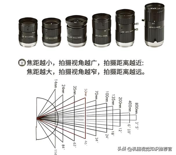 镜头焦距游戏截图
