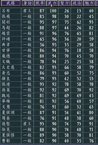 三国志战略版袁绍陆逊程昱强度缩略图